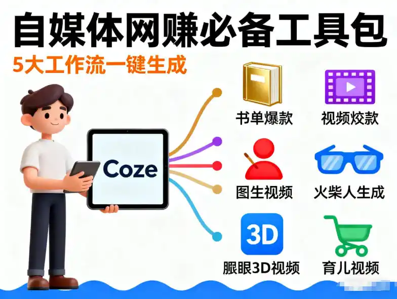 Coze工作流合集，内容一共100份左右，内容丰富，可以提供工作效率-创客联盟