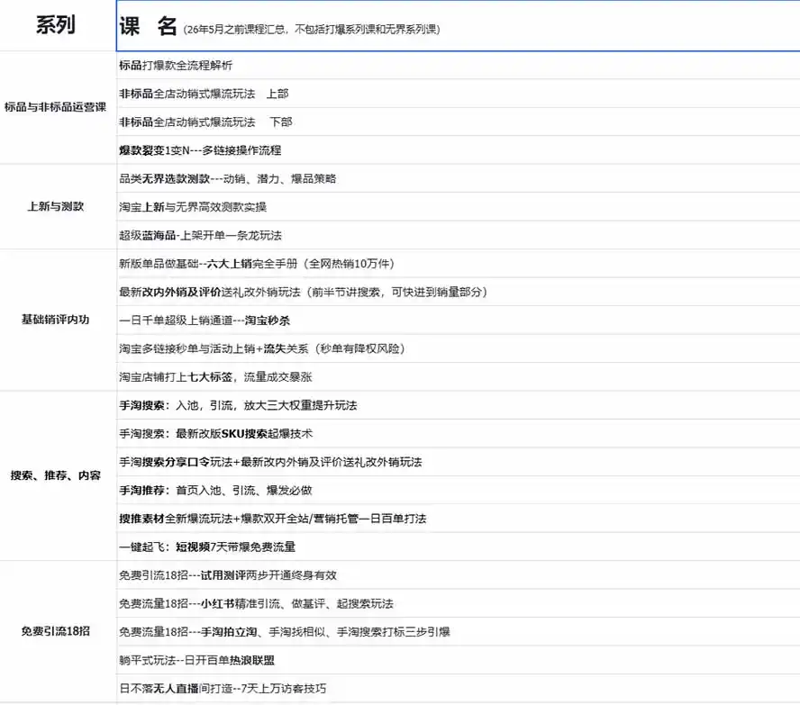 图片[1]-2026淘天开单秘籍PRO实战陪跑课程：全套落地运营玩法，一站式解决淘宝流量低、不出单难题(更新260823-创客联盟