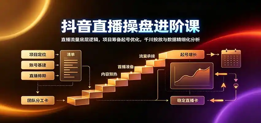 抖音直播操盘进阶课：直播流量底层逻辑，项目筹备起号优化，千川投放与数据精细化分析-创客联盟