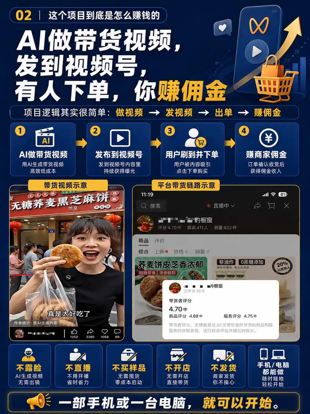 图片[4]-2026视频号AI爆品带货训练营-9月开课｜不露脸不直播，AI做视频发视频号，有人下单，你赚佣金，轻松单日佣金1000+-创客联盟