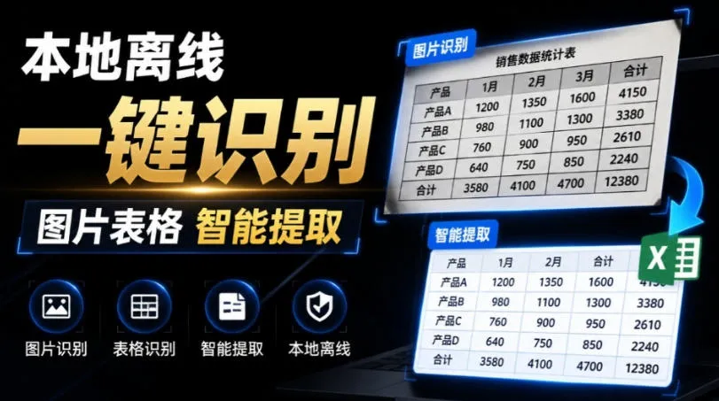 体积仅70MB,图片一键智能提取表格工具来了!完全免费且离线使用,FastOCR智能表格识别软件V1.0-创客联盟