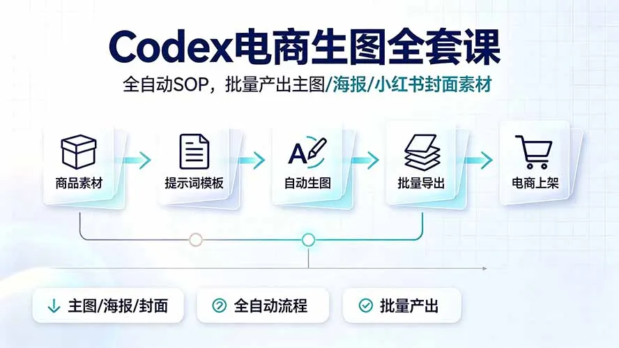 Codex电商生图全套课｜全自动SOP，批量产出主图/海报/小红书封面素材-创客联盟