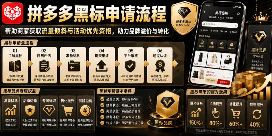 拼多多黑标申请流程，帮助商家获取流量倾斜与活动优先资格，助力品牌溢价与转化-创客联盟