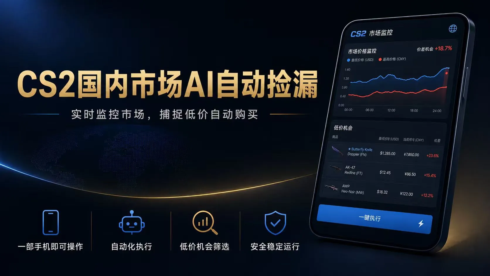 CS2国内市场AI自动捡漏，稳定运行多年。支持任何形式数据验证，日入300+-创客联盟