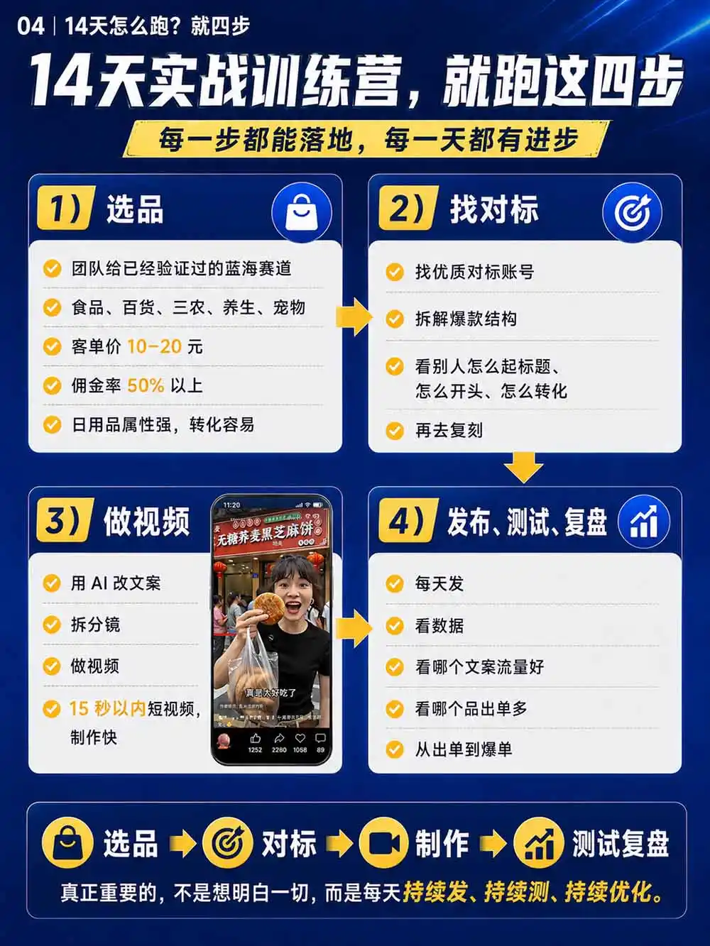 图片[6]-2026视频号AI爆品带货训练营-9月开课｜不露脸不直播，AI做视频发视频号，有人下单，你赚佣金，轻松单日佣金1000+-创客联盟