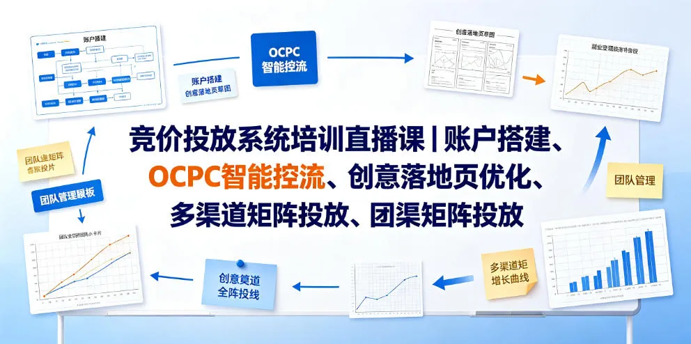 竞价投放系统培训直播课｜账户搭建、OCPC智能控流、创意落地页优化、多渠道矩阵投放、团队管理与副业变现全阶实战-创客联盟