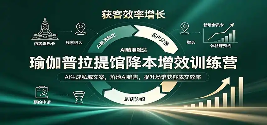 瑜伽普拉提馆降本增效训练营:AI生成私域文案,落地AI销售,提升场馆获客成交效率-创客联盟