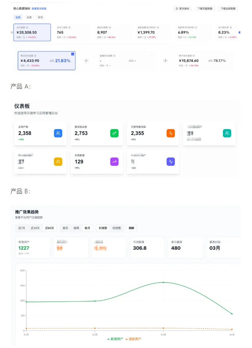 AI产品实战变现课,不用懂代码,30天做出一个能賺钱的小产品,打造个人长期AI副业资产