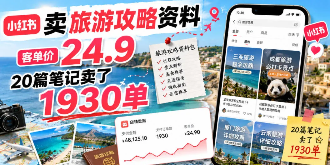 小红书卖旅游攻略资料,客单价24.9,20篇笔记卖了1930单!-创客联盟