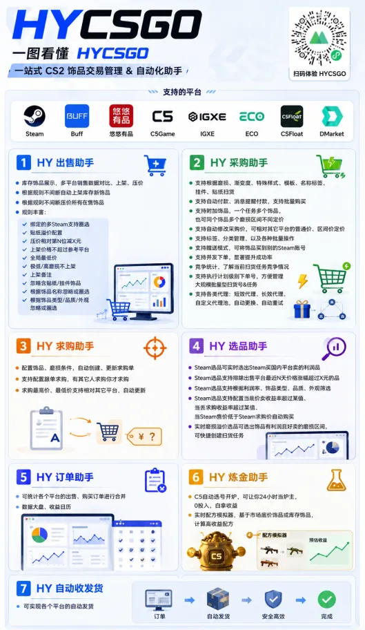 图片[2]-游戏AI自动捡漏和搬砖项目，全自动挂机，月入稳稳过万，零风险长期做！-创客联盟